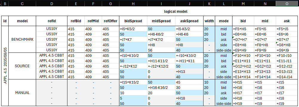 Logical model formulas