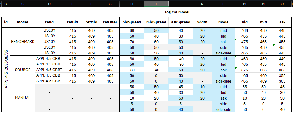 Logical model values