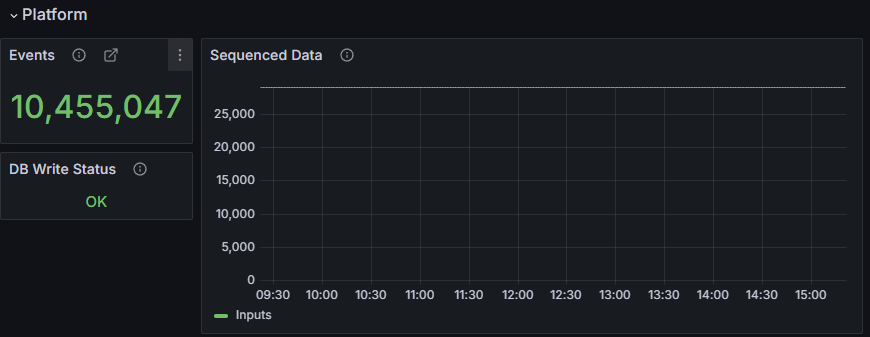 Sequencer message counts and rates