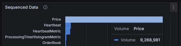 Sequencer data breakdown