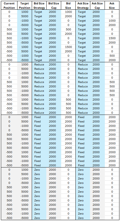 Size model strategy table