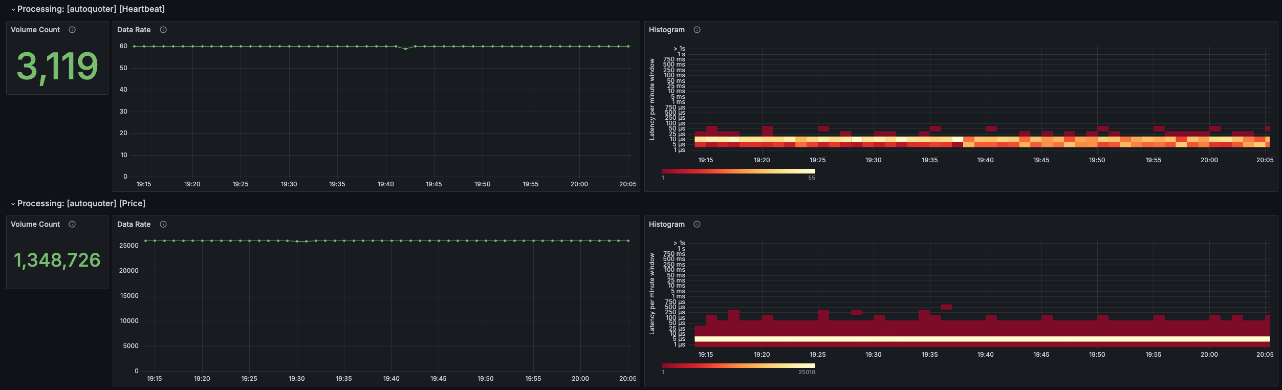 Typed Metrics